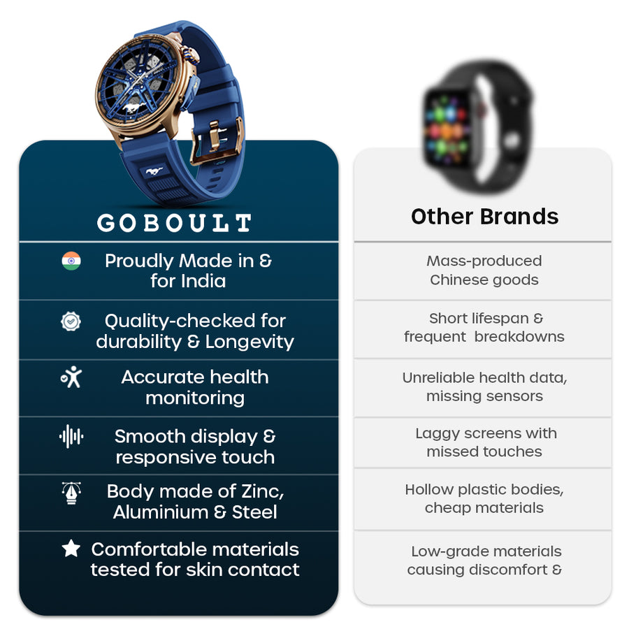 Mustang Racer Apex Blue